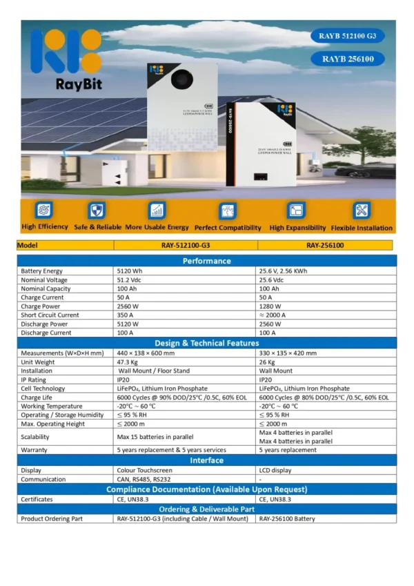 RayBit Lithium-Ion Batteries
